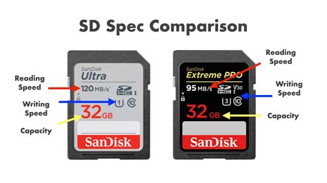 How can I determine when an SD card needs .